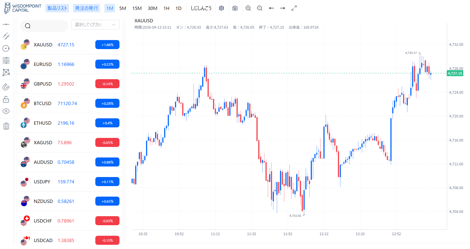 Wisdompoint Capitalの偽サイトは詐欺！出金拒否の手口と返金・免許証悪用への対処法